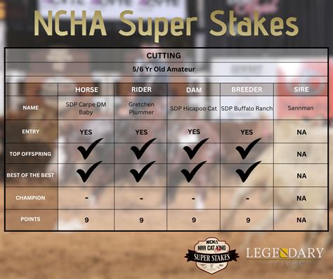staking chc|2024 NCHA SUPER STAKES: CHC Livescoring.